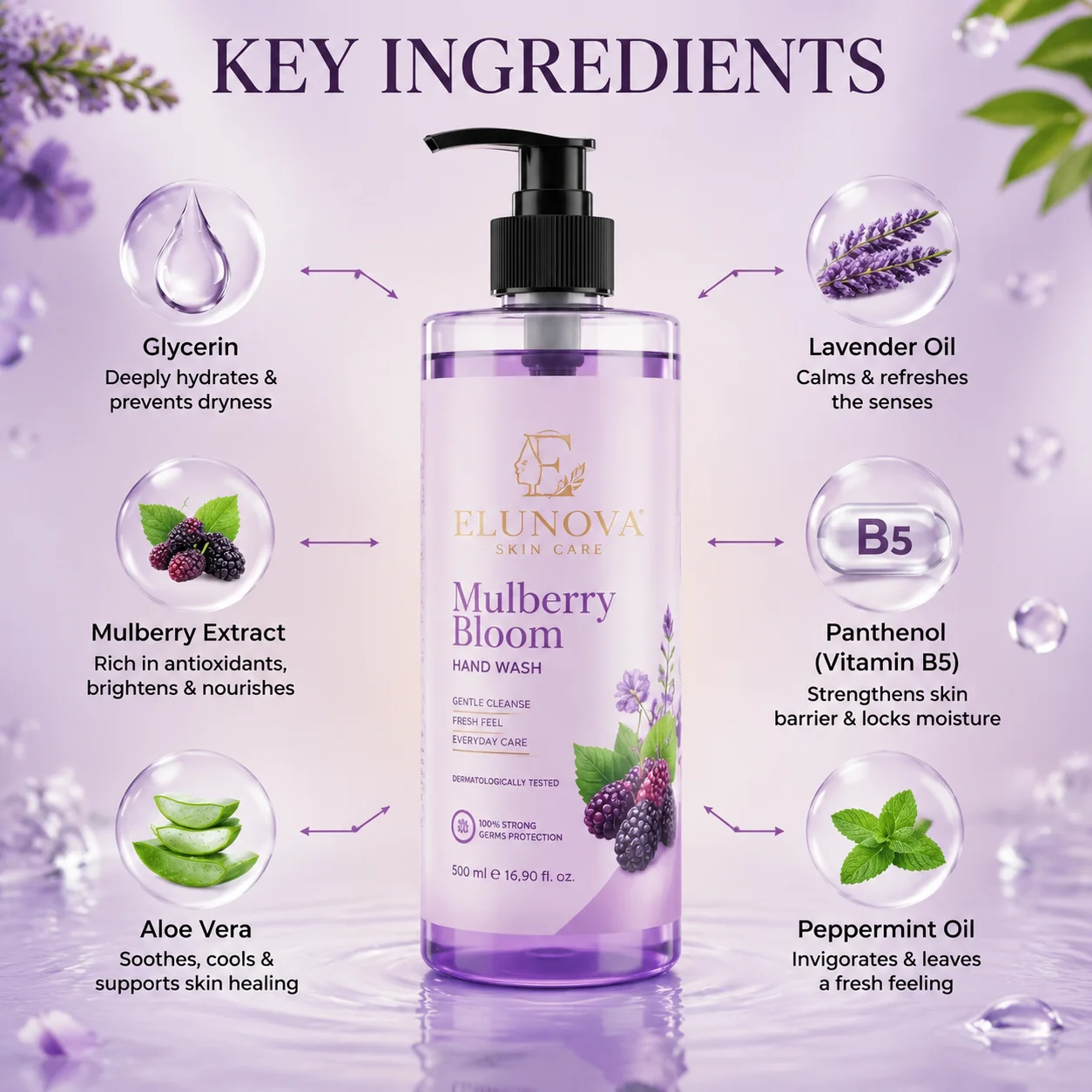 Elunova Mulberry Bloom Hand Wash (500ml) - Image 4